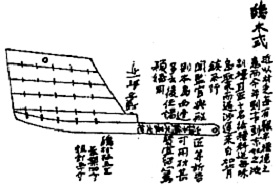 치목식도(鴟木式圖)