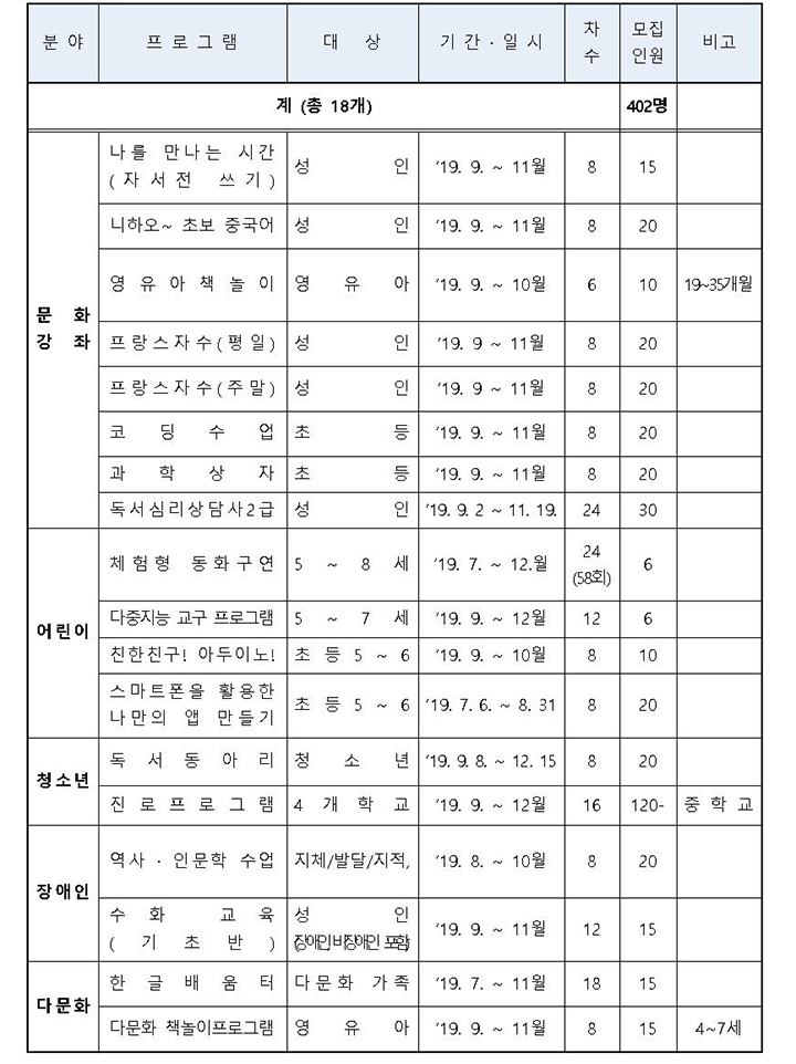 경남대표도서관 하반기 프로그램

