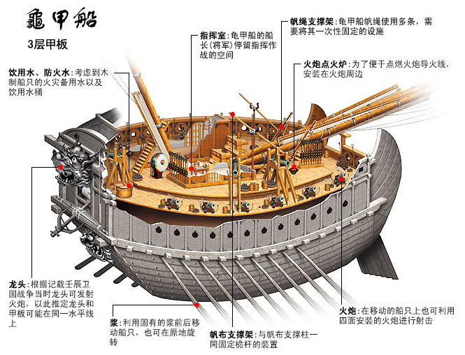 古代战船构造图片