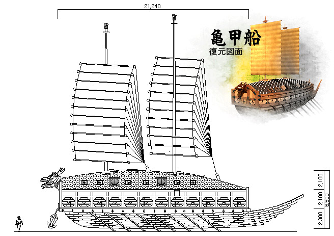 Elevation of the turtle ship