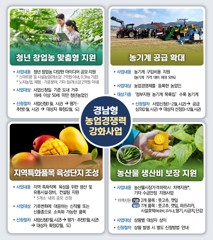경남형농업경쟁력강화사업그래픽.jpg